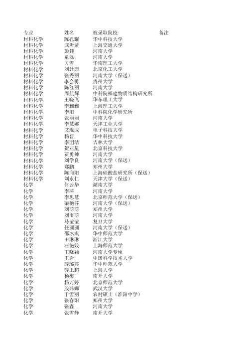 2008级考研及工作情况