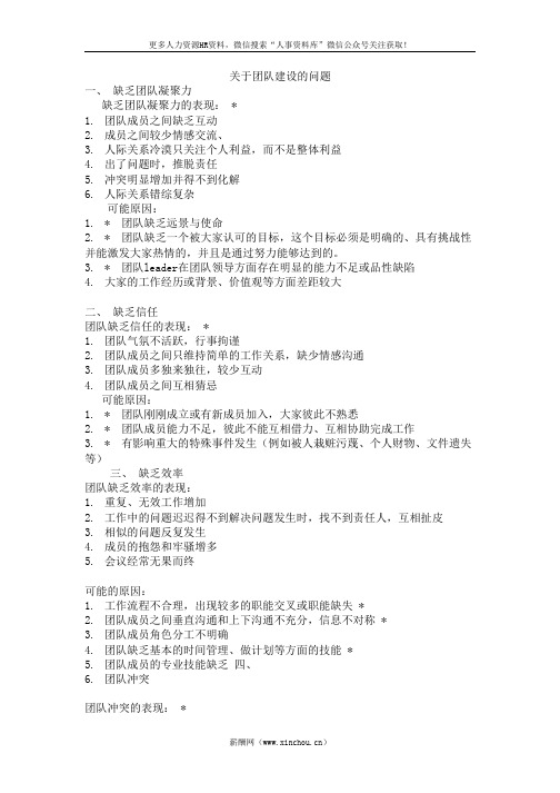 员工关系专题-关于团队建设的问题