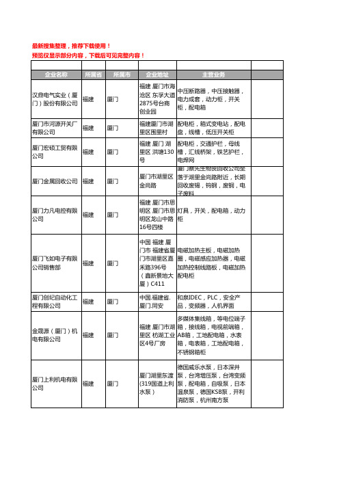 新版福建省配电柜工商企业公司商家名录名单联系方式大全85家