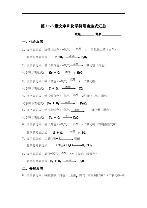 符号表达式