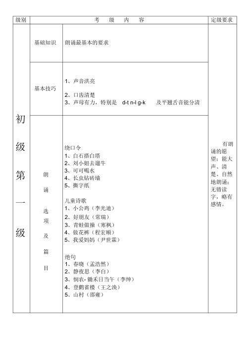 朗诵考级-初级(1-5)中国歌剧舞剧院专用教材电子版