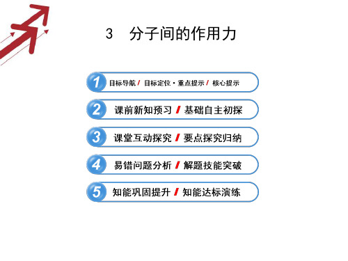 7.3分子间的作用力PPT(人教版选修3-3)