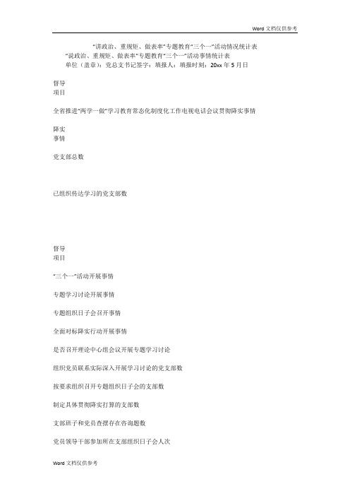 “讲政治、重规矩、做表率”专题教育“三个一”活动情况统计表