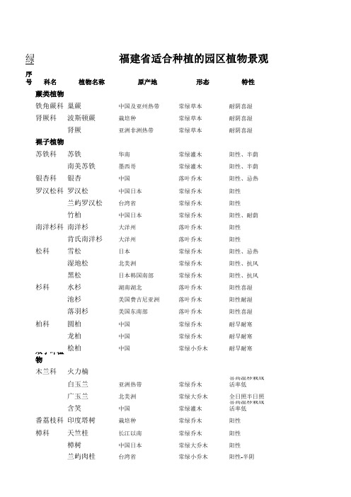 福建省常种植园林植物