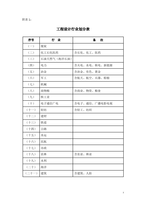 设计资质标准