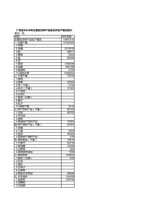 广东农村统计年鉴2019：2018年主要经济林产品及花卉生产情况统计