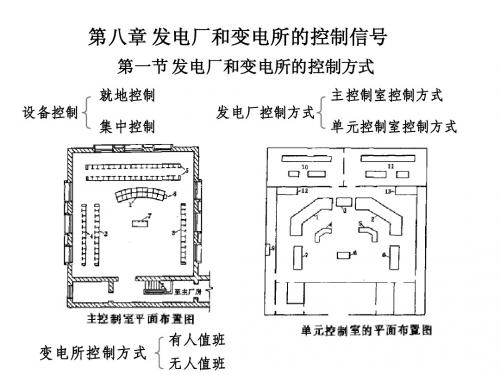 第八章 发电厂和变电所控制信号