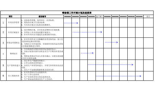 工作开展计划及进度表