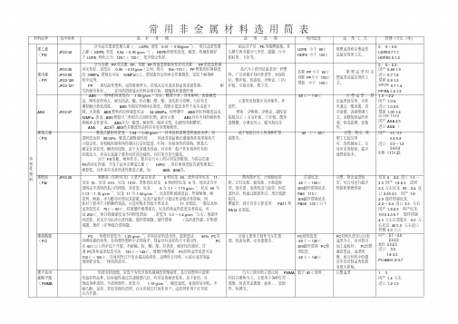 塑料材料选用及特性