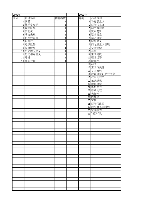 【国家社会科学基金】_后现代话语哲学_基金支持热词逐年推荐_【万方软件创新助手】_20140808