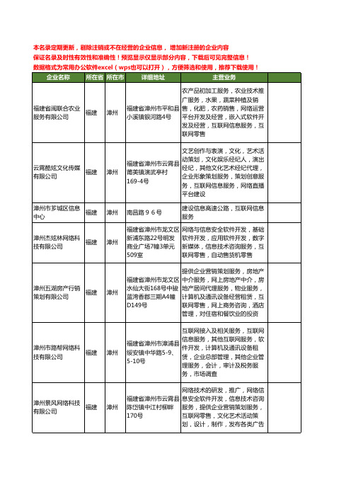 新版福建省漳州互联网信息工商企业公司商家名录名单联系方式大全196家