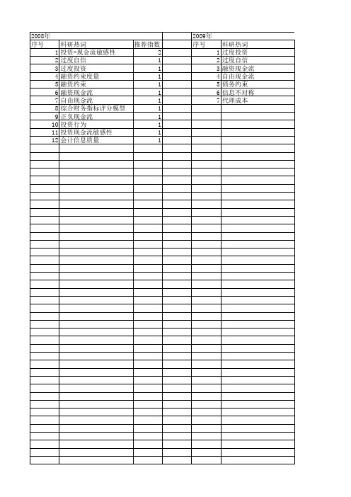 【国家自然科学基金】_投资-现金流敏感性_基金支持热词逐年推荐_【万方软件创新助手】_20140801