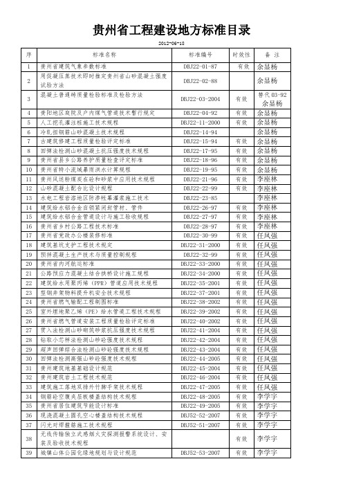 贵州省工程建设地方标准目录