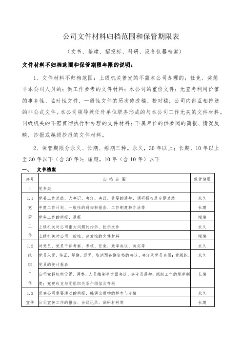 公司文件材料归档范围和保管期限表