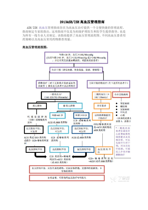 2014ASH、ISH高血压管理指南