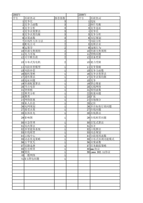 【国家自然科学基金】_竞争决策算法_基金支持热词逐年推荐_【万方软件创新助手】_20140731