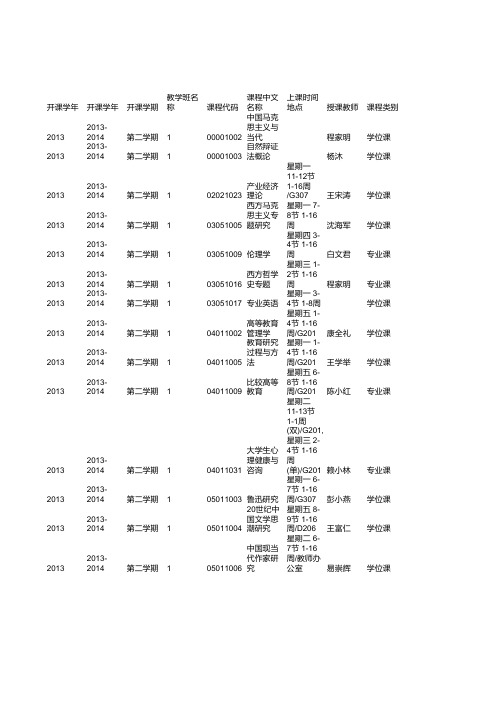 汕头大学硕士学位课程1