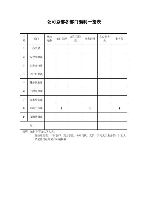 党委工作部职责及岗位说明书