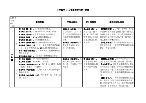 小学数学-6年级学习内容