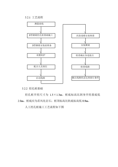 D型梁安装