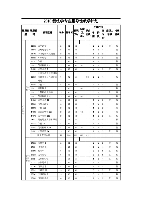 2010人才培养方案