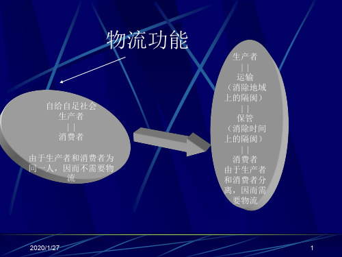 物流师培训教材.ppt