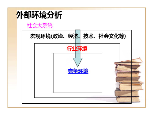 战略群体分析1分解