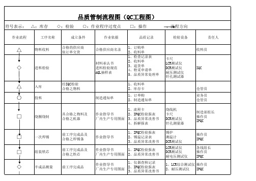 QC工程图