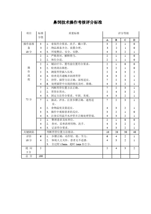 鼻饲技术操作考核评分标准