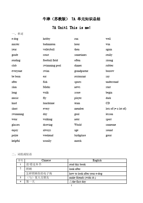 牛津7A_unit1-unit6_单元知识点总结(单词+短语+句型+语法)