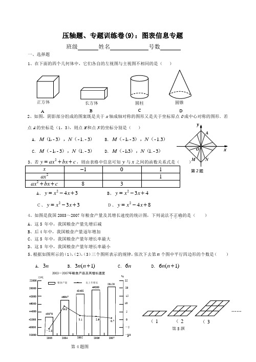 压轴题、专题训练卷(9)：图表信息专题