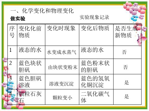 化学变化和物理变化