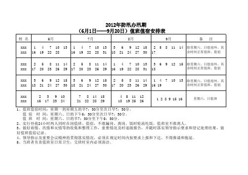 2012年汛期值班排班模板