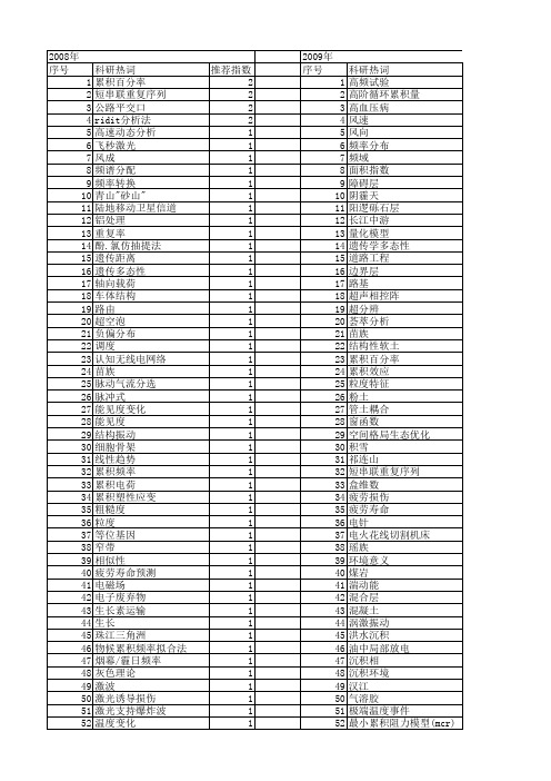 【国家自然科学基金】_累积频率_基金支持热词逐年推荐_【万方软件创新助手】_20140801