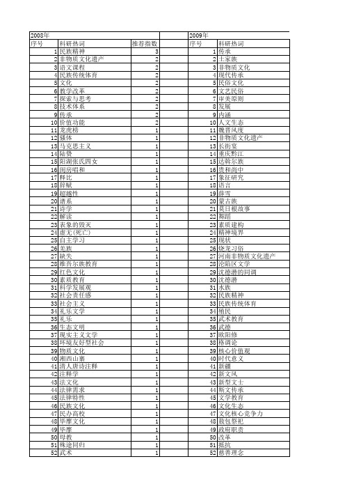 【国家社会科学基金】_精神传承_基金支持热词逐年推荐_【万方软件创新助手】_20140804