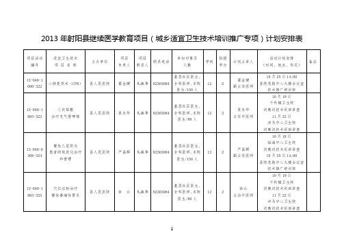 2013年射阳县继续医学教育项目(城乡适宜卫生技术培训推广专项)计划安排表(印发稿)