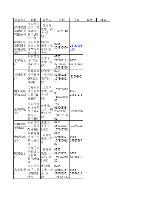 东莞深圳电子企业