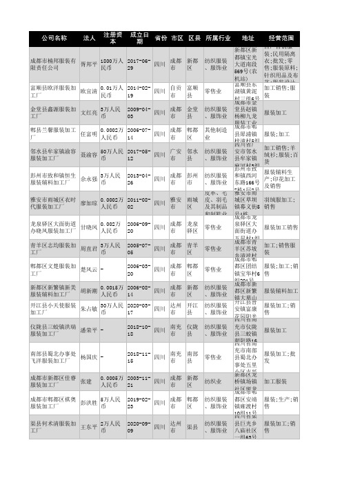 2021年四川省服装加工行业企业名录401家