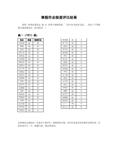 高一物理寒假作业检查评比结果