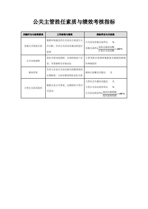 公关主管胜任素质与绩效考核指标