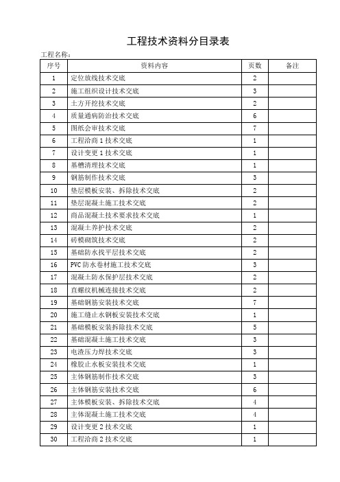 工程技术资料分目录表