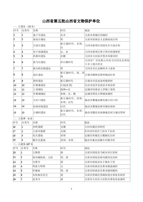 山西省第5批省级文物保护单位名单