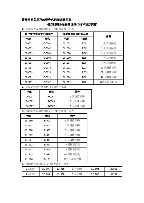 债券回购各品种的证券代码和证券简称
