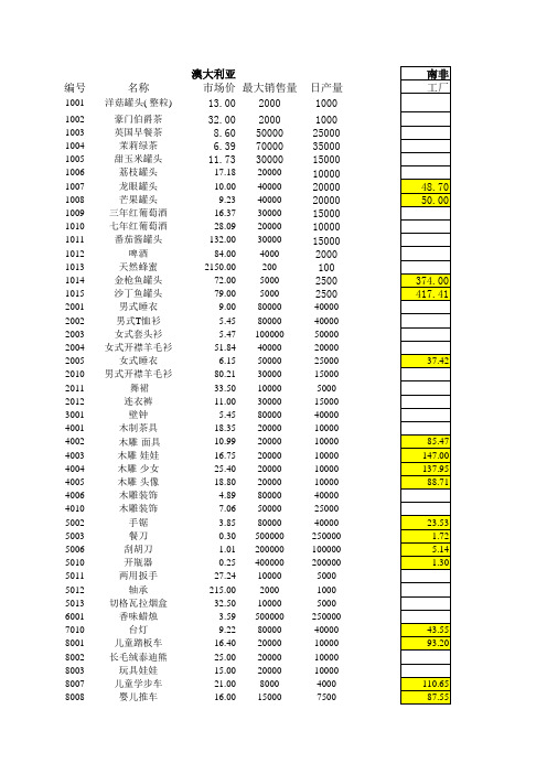 POCIB澳大利亚进出口有利