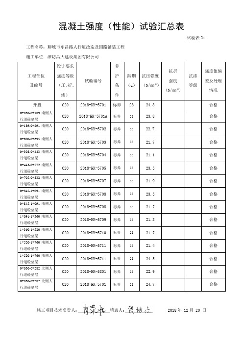 混凝土强度汇总表