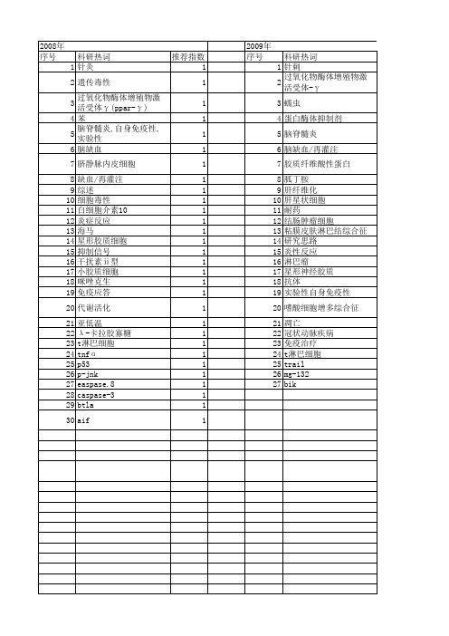 【浙江省自然科学基金】_活化机制_期刊发文热词逐年推荐_20140812