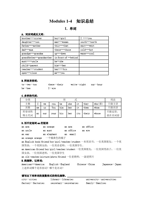 M1-M4知识点