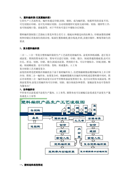 编织袋生产工艺流程