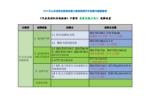 2019年山东省职业院校技能大赛高职组“汽车检测与维修”赛项赛题(汽车发动机系统检修)