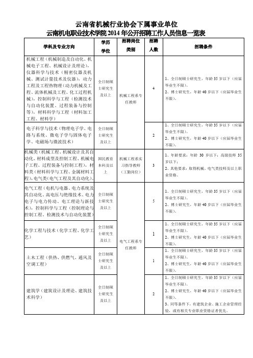云南机械行业协会下属事业单位